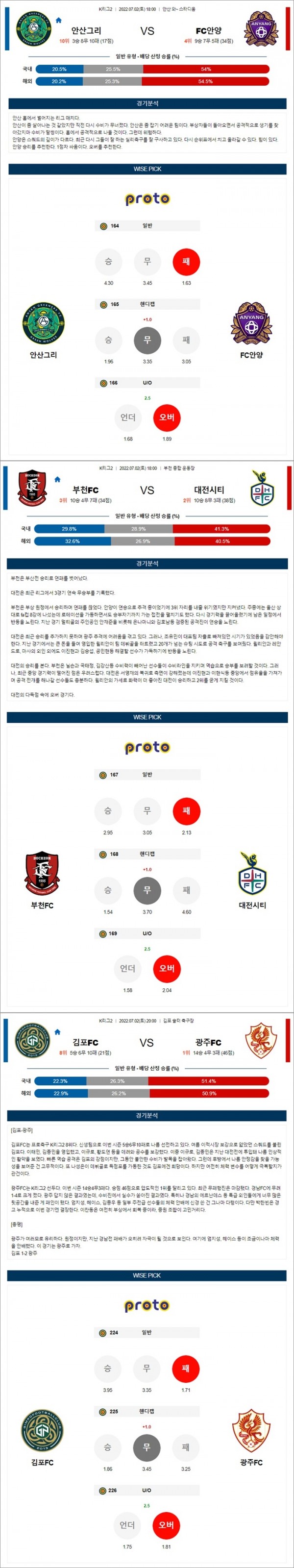 7월02일 K리그2 3경기 통합 분석.jpg