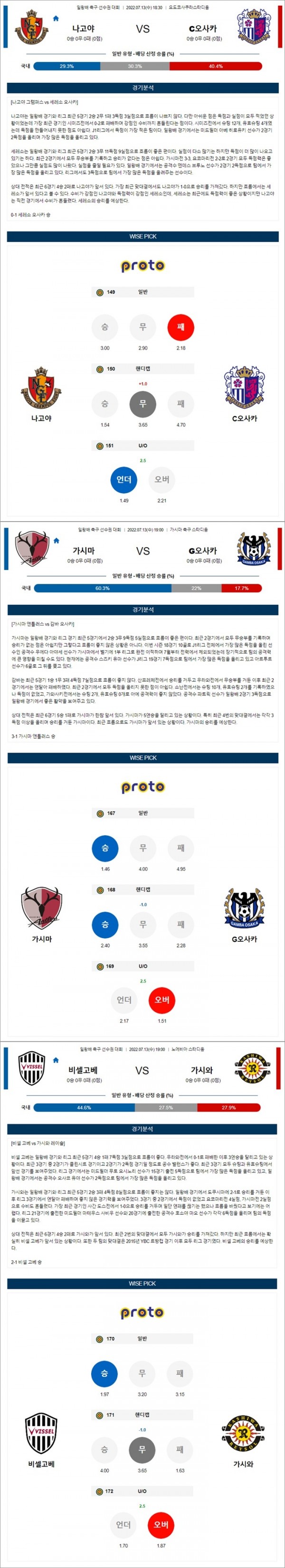7월13일 일본FA컵 일왕배 3경기 통합 분석.jpg