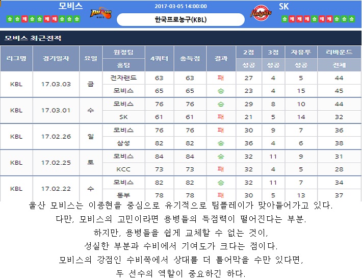20170305 국농 울산모비스 vs 서울 SK 1.jpg