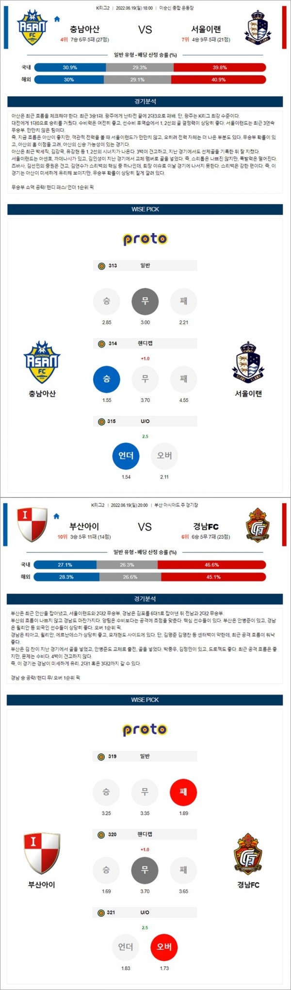 6월19일 K리그 2부리그 2경기 통합 분석.jpg