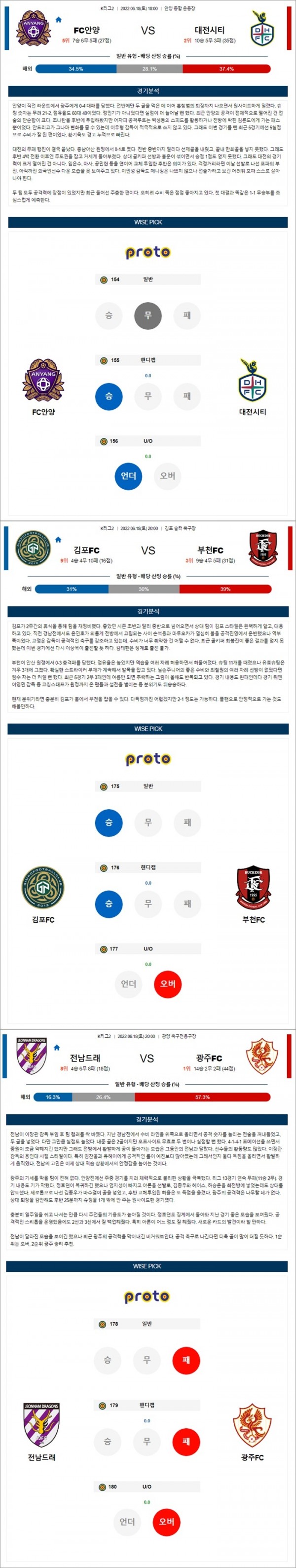 6월18일 K리그 2부 리그 3경기 통합 분석.jpg