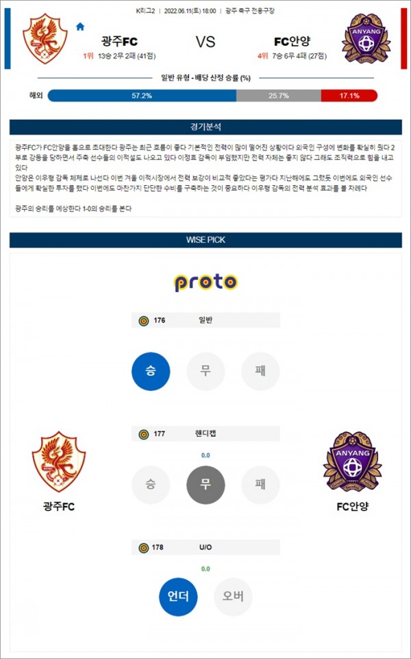 6월11일 K리그 2부리그 광주FC VS FC안양 분석.jpg