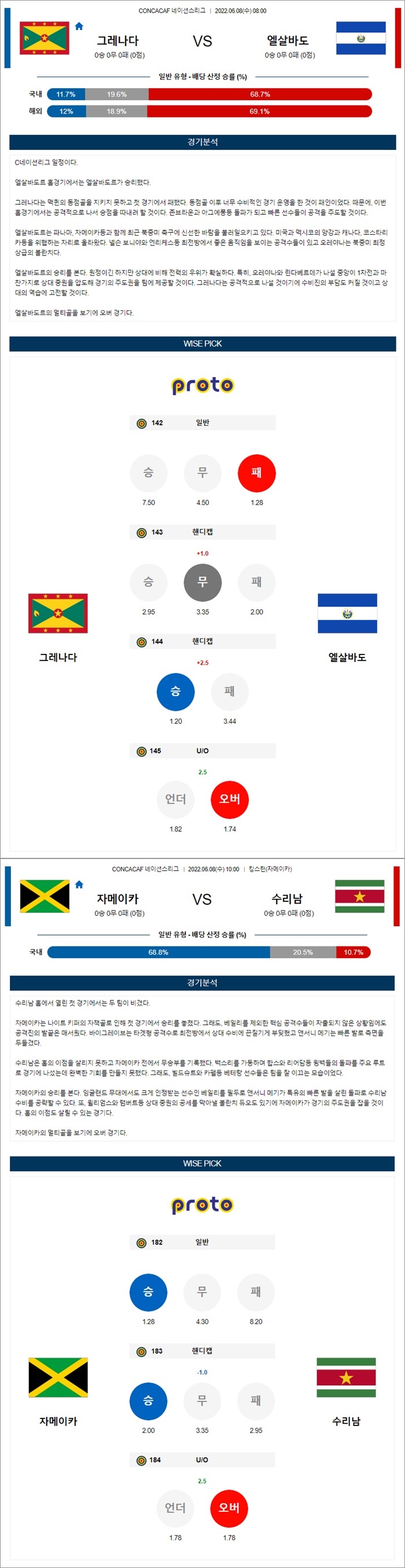 6월08일 CONCACAF 네이션스리그 2경기 분석.jpg