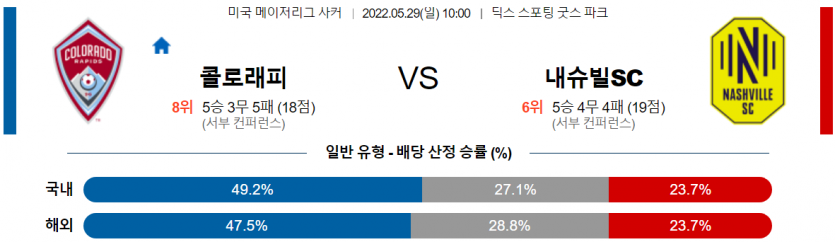 5월29일 MLS 콜로라도 VS 뉴슈빌SC 분석.png